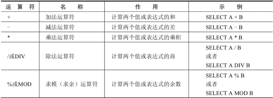 算术运算符