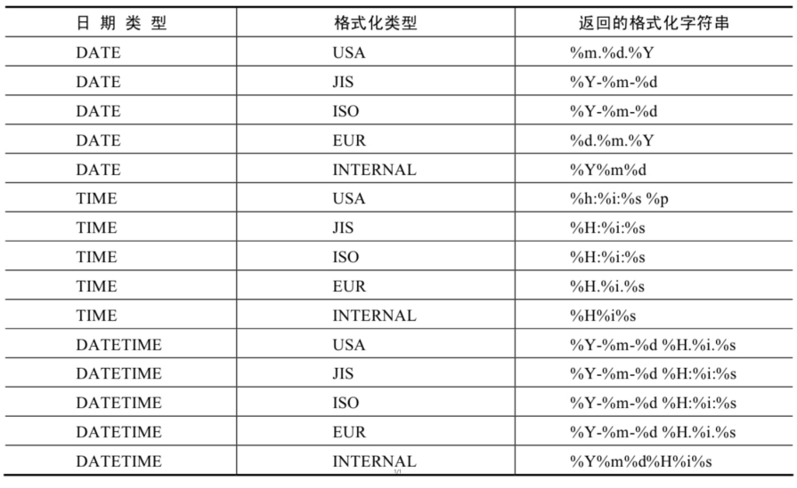 格式化3