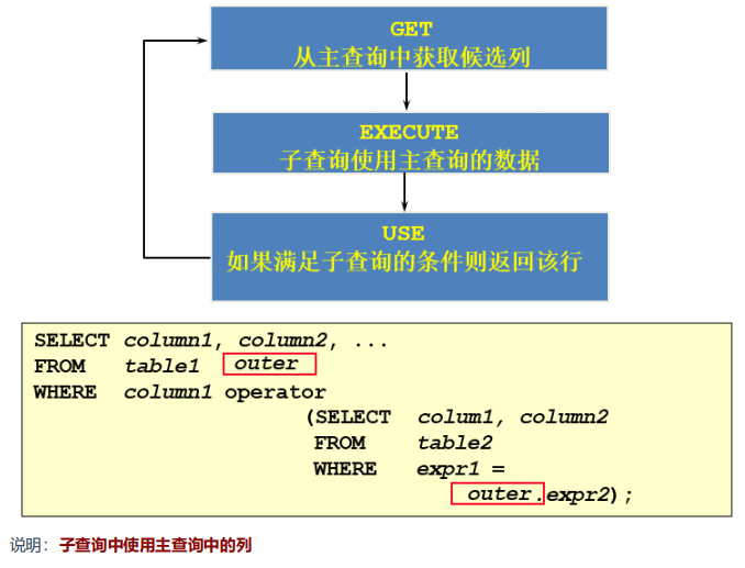 相关查询