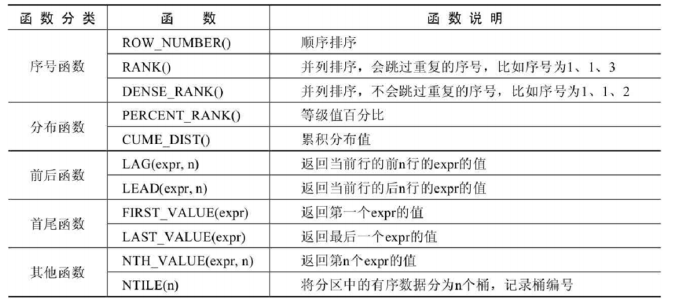 函数1